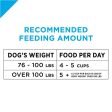 Purina Pro Plan Focus Adult Giant Breed Formula Dry Dog Food Sale